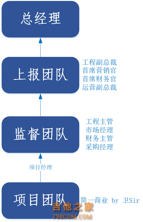 项目管理：如何打造更好的跨职能团队？