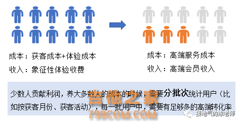 用户分析，看这一篇就够了