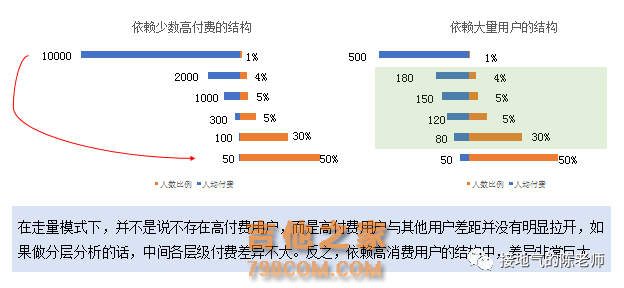 用户分析，看这一篇就够了