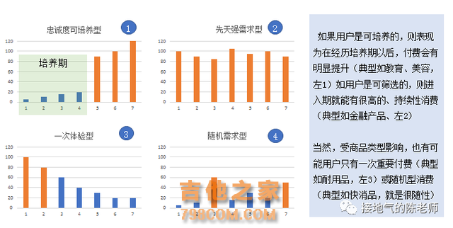 用户分析，看这一篇就够了