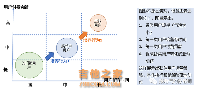 用户分析，看这一篇就够了