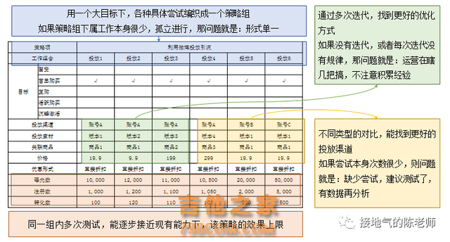 用户分析，看这一篇就够了