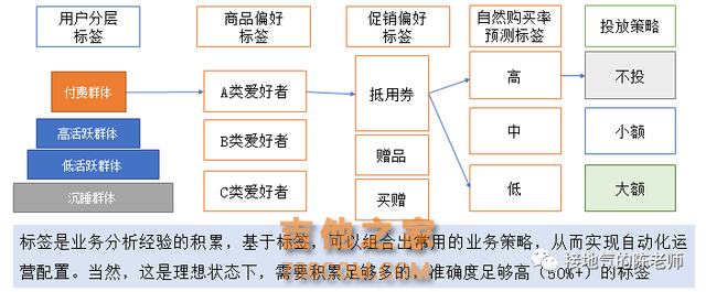 用户分析，看这一篇就够了