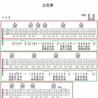 0基础自学吉他弹唱，教你认识吉他谱