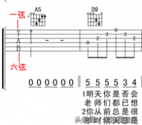 傻瓜式教学：零基础教你看懂吉他谱
