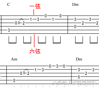 傻瓜式教学：零基础教你看懂吉他谱