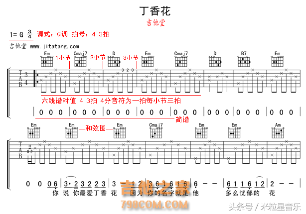 傻瓜式教学：零基础教你看懂吉他谱