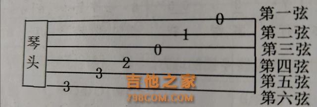 学习吉他的基础乐理知识六线谱，记谱方法，节奏视唱