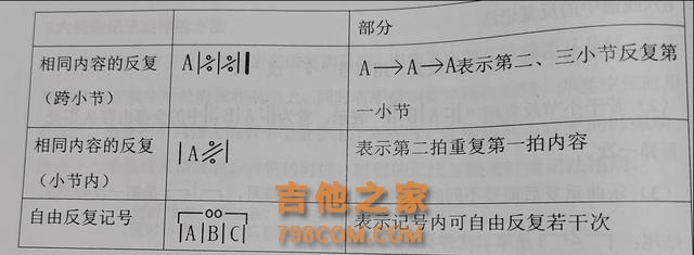 学习吉他的基础乐理知识六线谱，记谱方法，节奏视唱