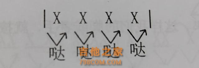 学习吉他的基础乐理知识六线谱，记谱方法，节奏视唱