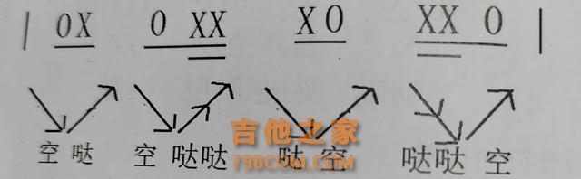 学习吉他的基础乐理知识六线谱，记谱方法，节奏视唱