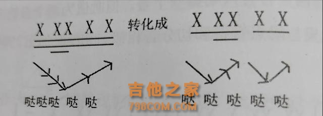 学习吉他的基础乐理知识六线谱，记谱方法，节奏视唱