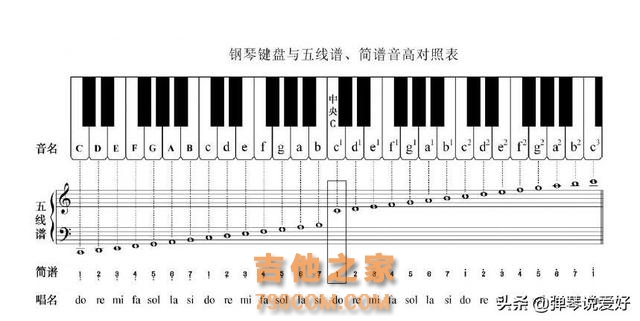 吉他学了五年，怎么吃透乐理，这几点建议值得你收藏