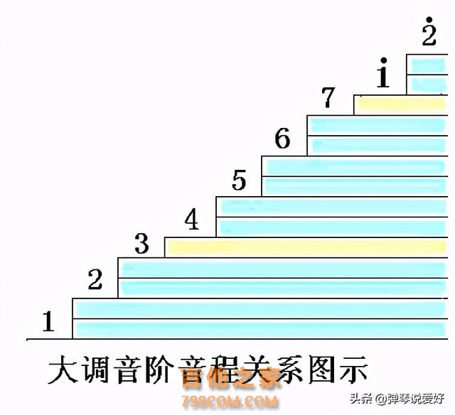 吉他学了五年，怎么吃透乐理，这几点建议值得你收藏