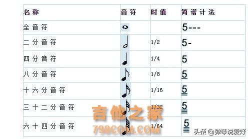 吉他学了五年，怎么吃透乐理，这几点建议值得你收藏