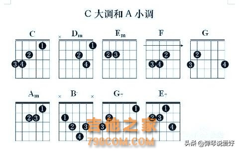 吉他学了五年，怎么吃透乐理，这几点建议值得你收藏