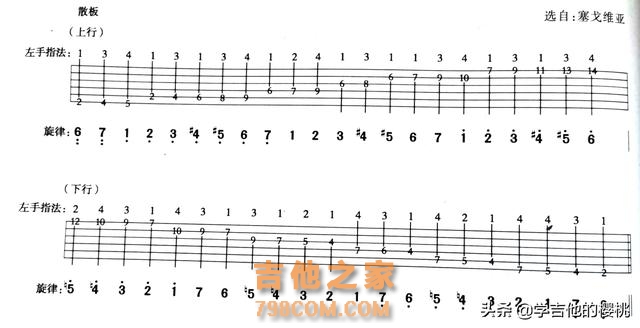 竟然这么简单！吉他初学必修课：A大调#f小调指板音阶、练习方法