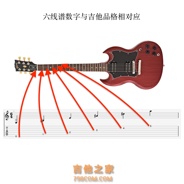 吉他的六线谱如何读？超详细图文攻略