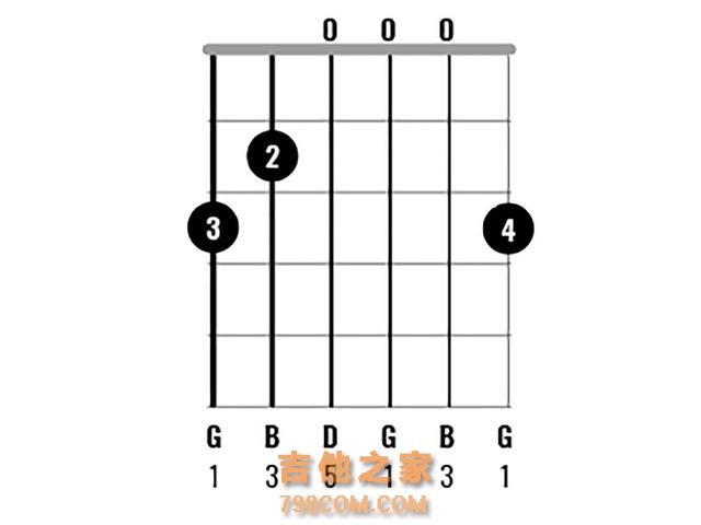 吉他的六线谱如何读？超详细图文攻略