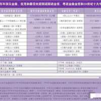香港乐坛历年金曲得主一览，男歌手刘德华张学友，女歌手王菲