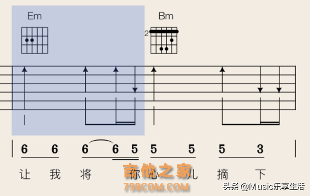 弹吉他就这几招，精讲解教会你看懂3种最常用的吉他记谱方式