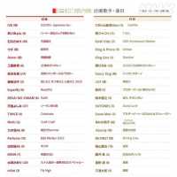 第73回NHK红白歌会节目单公开，Aimer等歌手首次登场