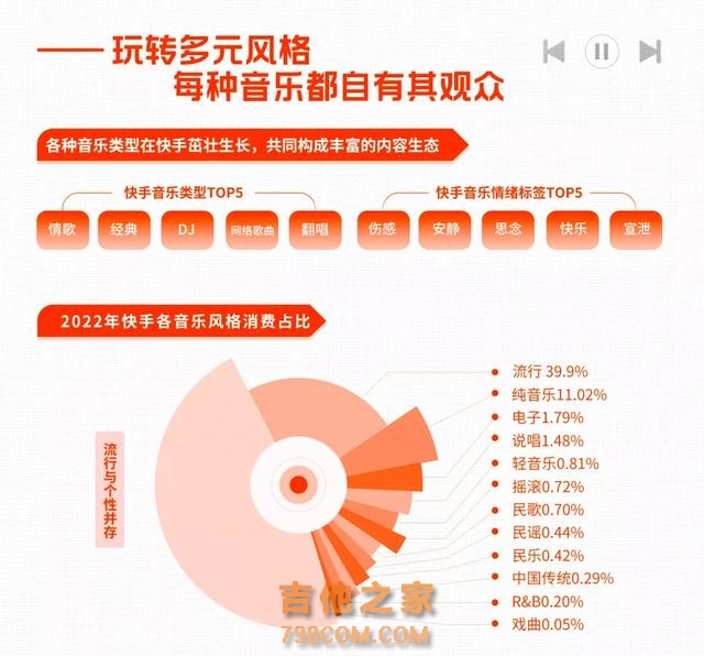 从乡村歌手到登上盛典舞台，只差一个快手的距离
