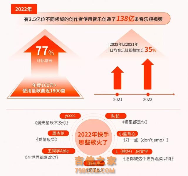 从乡村歌手到登上盛典舞台，只差一个快手的距离