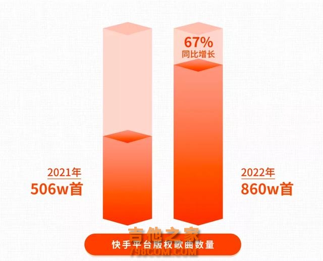 从乡村歌手到登上盛典舞台，只差一个快手的距离