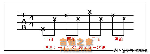 学吉他必看的乐理知识：不需要死记硬背，好听的节奏型你自己编