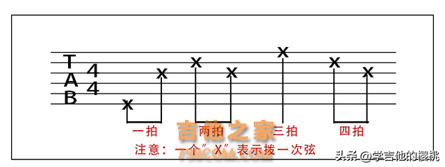 学吉他必看的乐理知识：不需要死记硬背，好听的节奏型你自己编