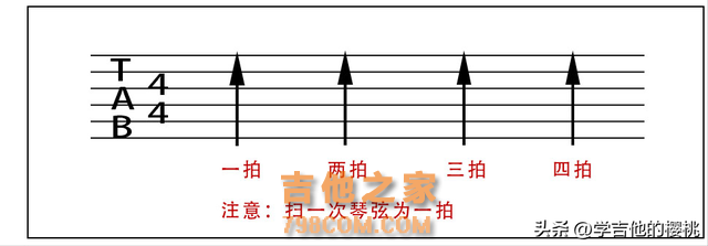 学吉他必看的乐理知识：不需要死记硬背，好听的节奏型你自己编