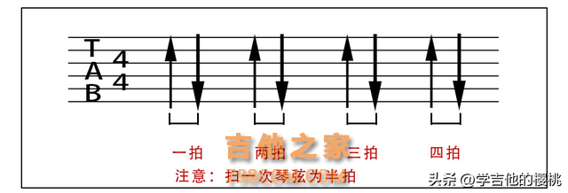 学吉他必看的乐理知识：不需要死记硬背，好听的节奏型你自己编