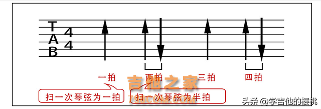 学吉他必看的乐理知识：不需要死记硬背，好听的节奏型你自己编