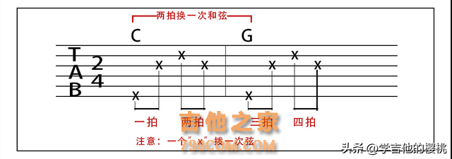 学吉他必看的乐理知识：不需要死记硬背，好听的节奏型你自己编