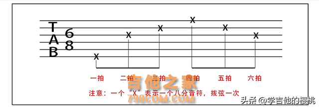 学吉他必看的乐理知识：不需要死记硬背，好听的节奏型你自己编