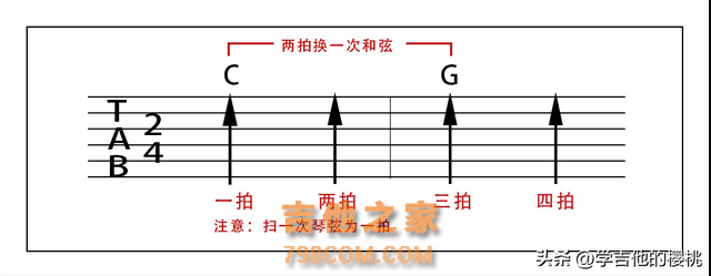 学吉他必看的乐理知识：不需要死记硬背，好听的节奏型你自己编