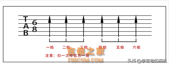 学吉他必看的乐理知识：不需要死记硬背，好听的节奏型你自己编