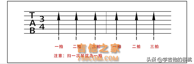 学吉他必看的乐理知识：不需要死记硬背，好听的节奏型你自己编