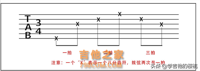 学吉他必看的乐理知识：不需要死记硬背，好听的节奏型你自己编