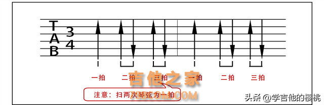 学吉他必看的乐理知识：不需要死记硬背，好听的节奏型你自己编