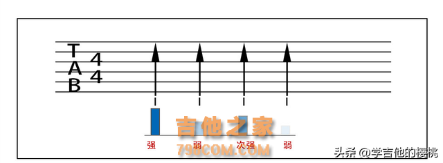 学吉他必看的乐理知识：不需要死记硬背，好听的节奏型你自己编