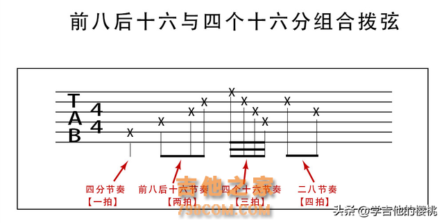 学吉他必看的乐理知识：不需要死记硬背，好听的节奏型你自己编