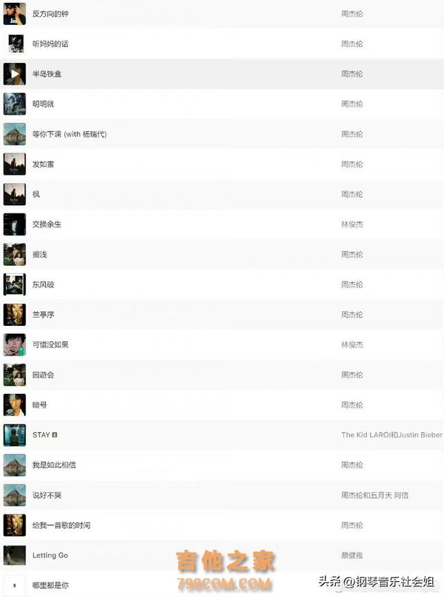 2022Music热歌TOP100：乐坛还是周林神话，经典是否会被顶流超越