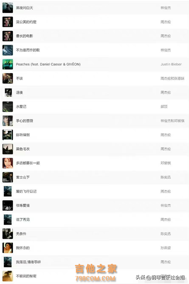 2022Music热歌TOP100：乐坛还是周林神话，经典是否会被顶流超越