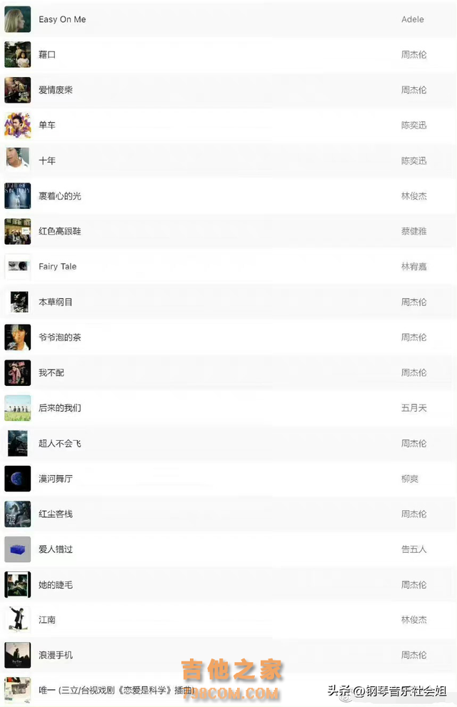 2022Music热歌TOP100：乐坛还是周林神话，经典是否会被顶流超越