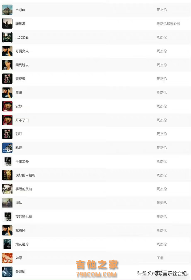 2022Music热歌TOP100：乐坛还是周林神话，经典是否会被顶流超越