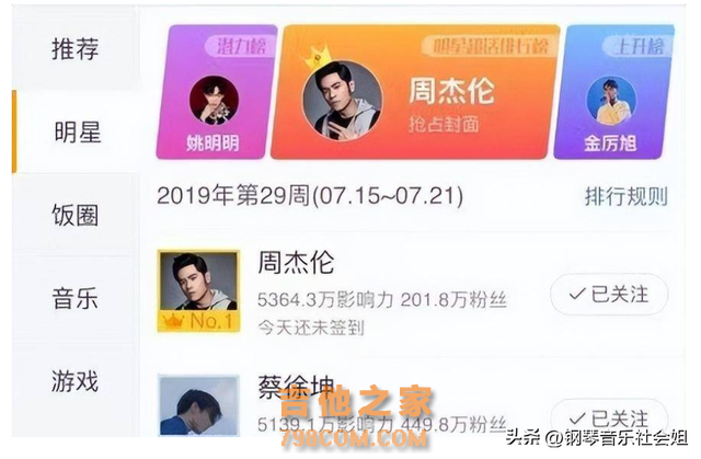 2022Music热歌TOP100：乐坛还是周林神话，经典是否会被顶流超越