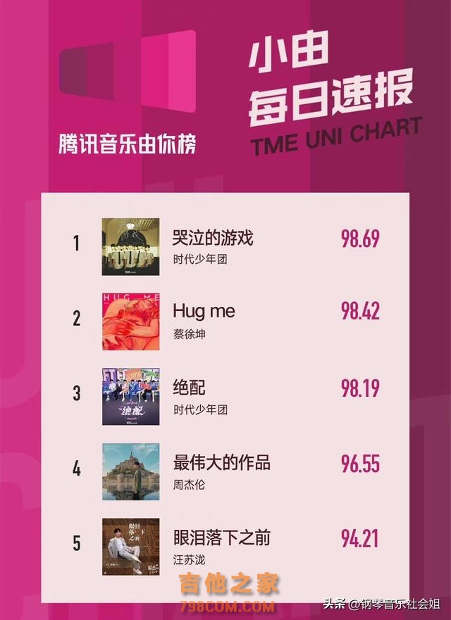 2022Music热歌TOP100：乐坛还是周林神话，经典是否会被顶流超越
