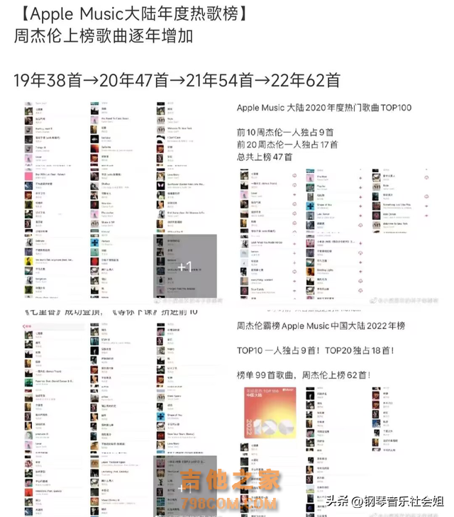 2022Music热歌TOP100：乐坛还是周林神话，经典是否会被顶流超越